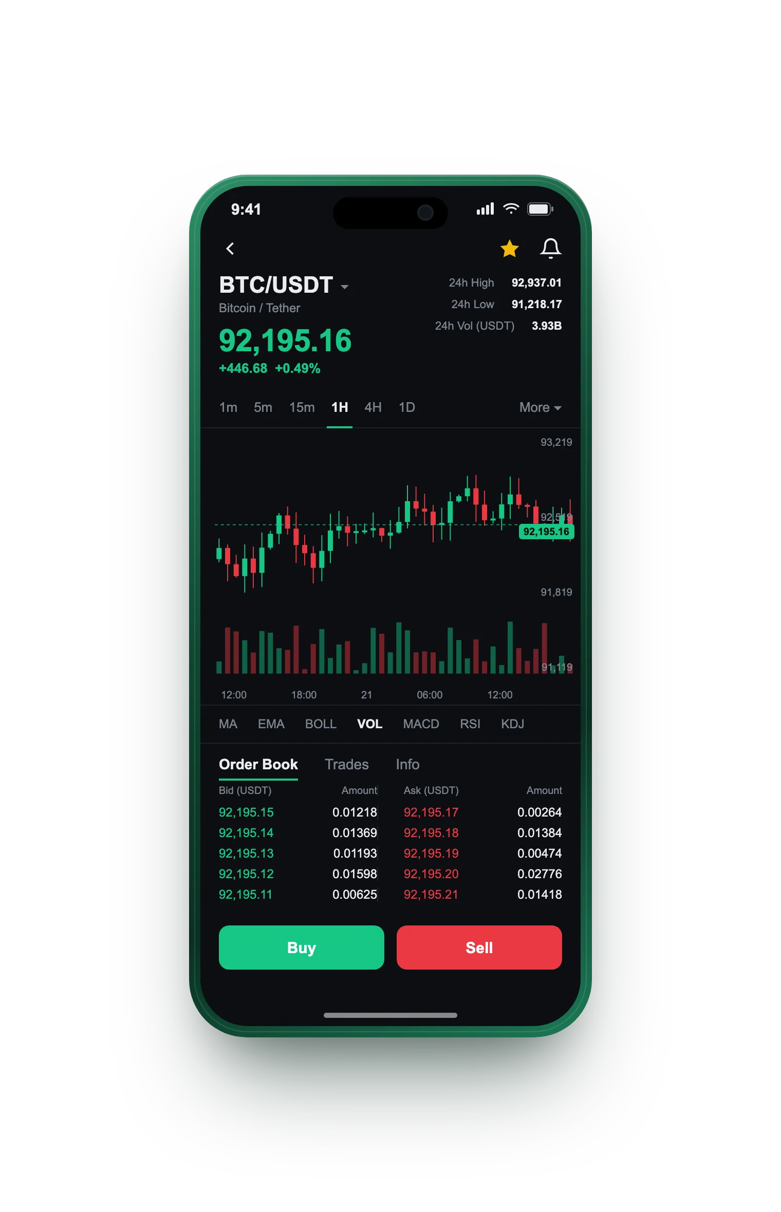 Immediate NextGen — BTC/USDT live candlestick chart, order book and one-tap Buy/Sell on mobile